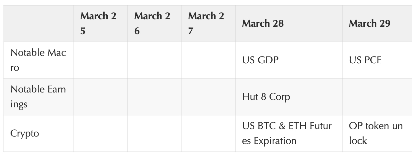 Coinbase 周报：是什么导致了本轮下跌？它对未来走势的影响是什么？  第9张