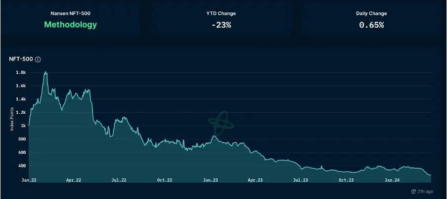 加密暗流涌动，传统资金或进军RWA| Foresight Ventures Weekly Brief  第31张