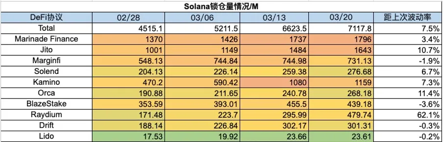 加密暗流涌动，传统资金或进军RWA| Foresight Ventures Weekly Brief  第29张