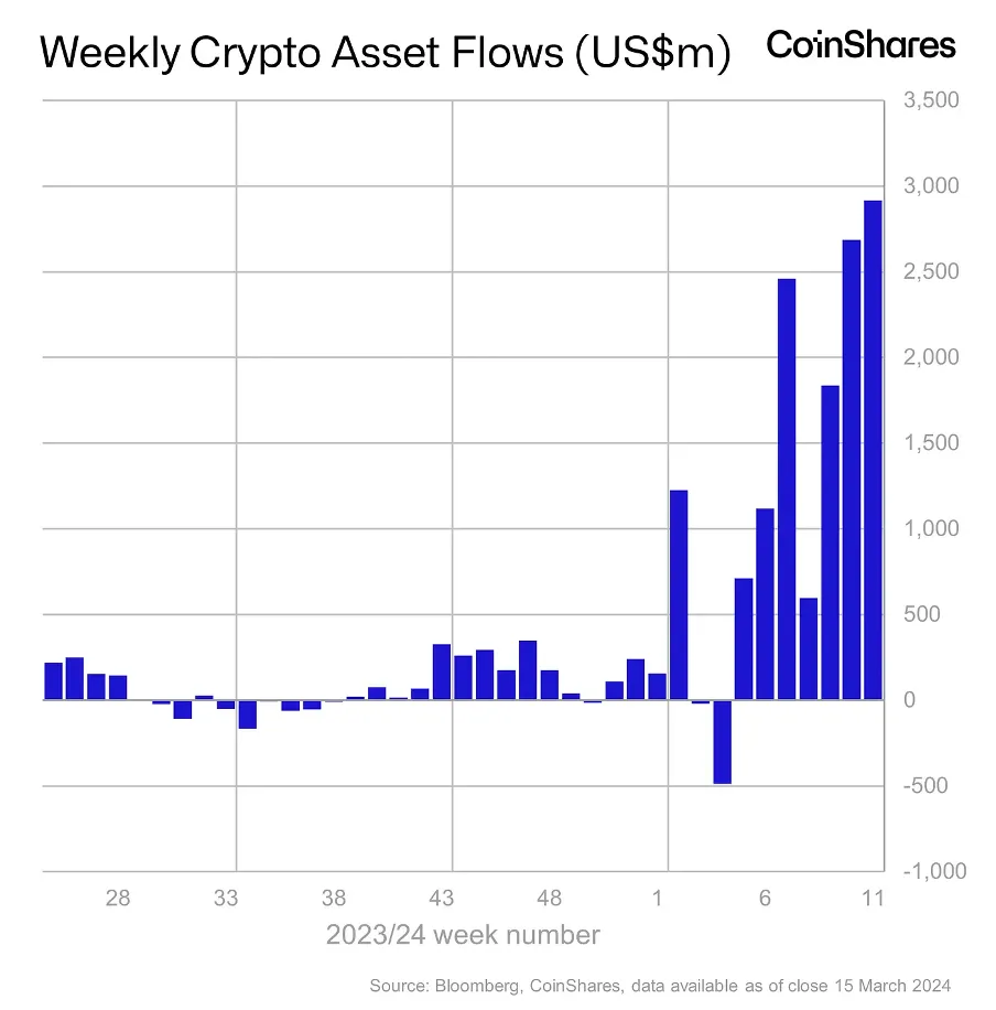 加密暗流涌动，传统资金或进军RWA| Foresight Ventures Weekly Brief  第9张