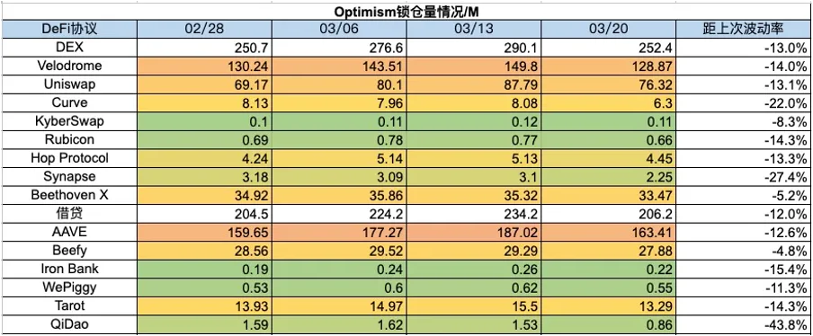 加密暗流涌动，传统资金或进军RWA| Foresight Ventures Weekly Brief  第27张