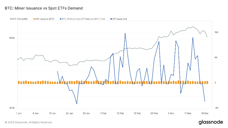 加密暗流涌动，传统资金或进军RWA| Foresight Ventures Weekly Brief  第6张