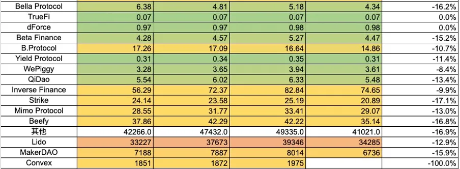 加密暗流涌动，传统资金或进军RWA| Foresight Ventures Weekly Brief  第23张