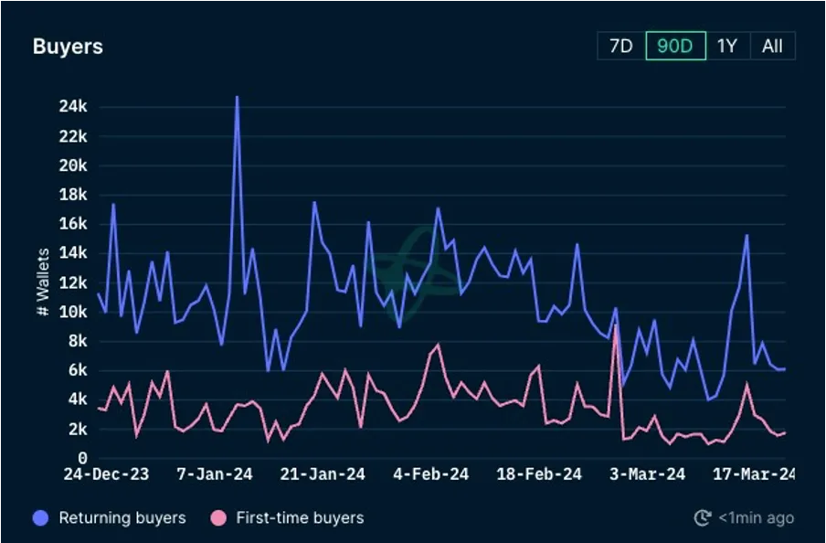 加密暗流涌动，传统资金或进军RWA| Foresight Ventures Weekly Brief  第34张