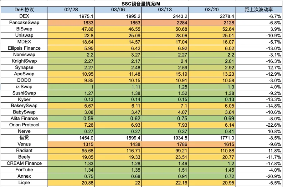 加密暗流涌动，传统资金或进军RWA| Foresight Ventures Weekly Brief  第24张