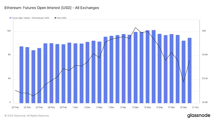 加密暗流涌动，传统资金或进军RWA| Foresight Ventures Weekly Brief  第13张