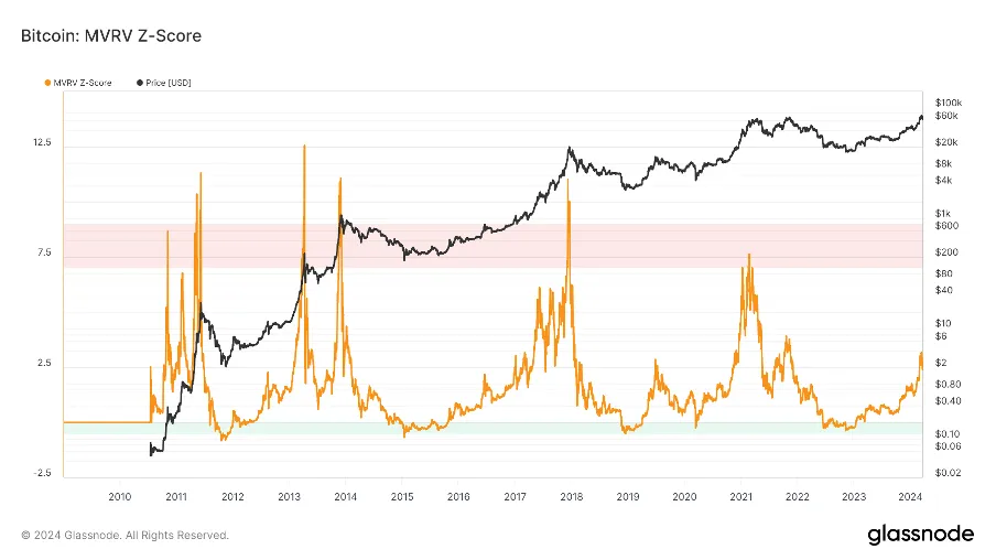 加密暗流涌动，传统资金或进军RWA| Foresight Ventures Weekly Brief  第8张