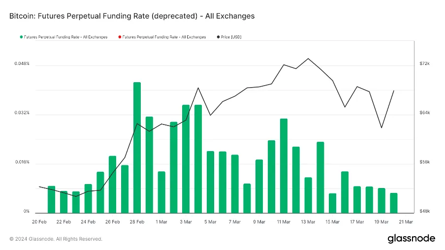 加密暗流涌动，传统资金或进军RWA| Foresight Ventures Weekly Brief  第10张