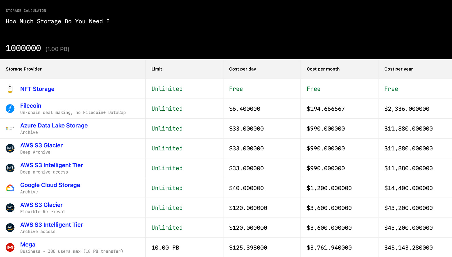 Filecoin 的牛市叙事——AI时代的去中心化存储  第6张