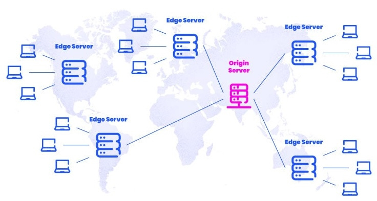 Filecoin 的牛市叙事——AI时代的去中心化存储  第8张