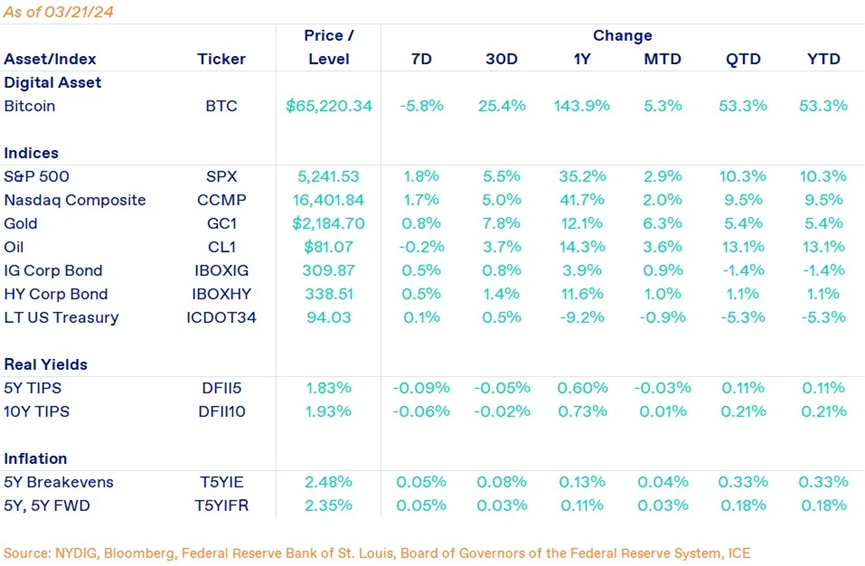 分析：比特币历史价格周期和回撤  第7张