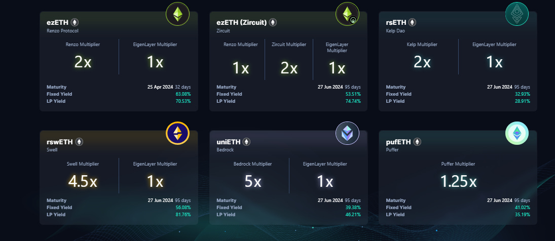 当前高收益 DeFi 项目操作指南  第4张