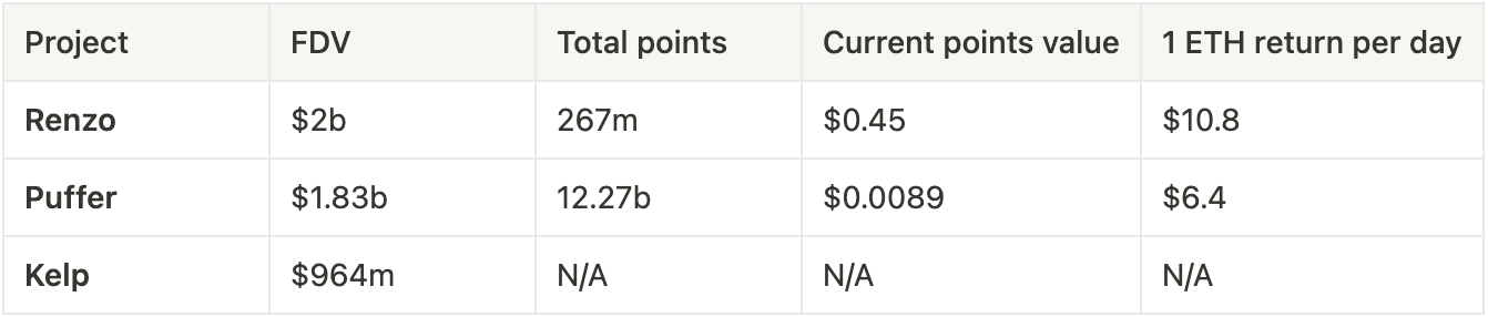 四月的 5 个高投资回报率的积分/空投策略  第2张