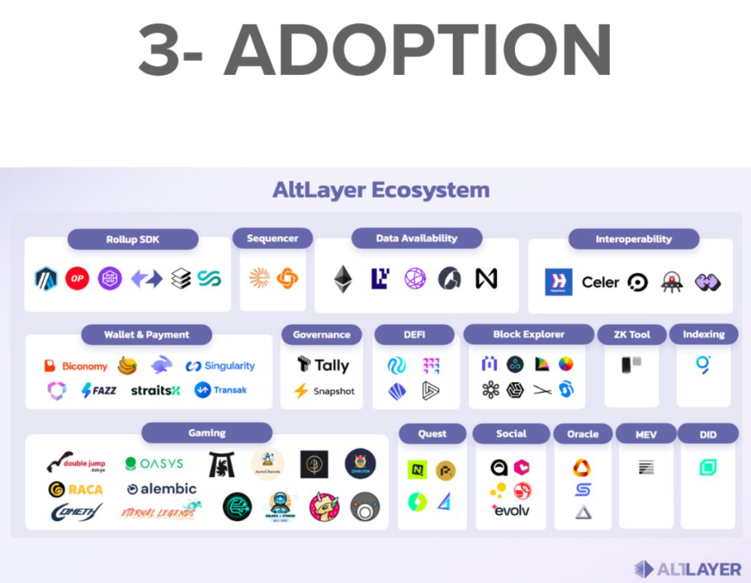 新高背后的 AltLayer，Rollup 时代的模块化叙事杀手锏？  第3张