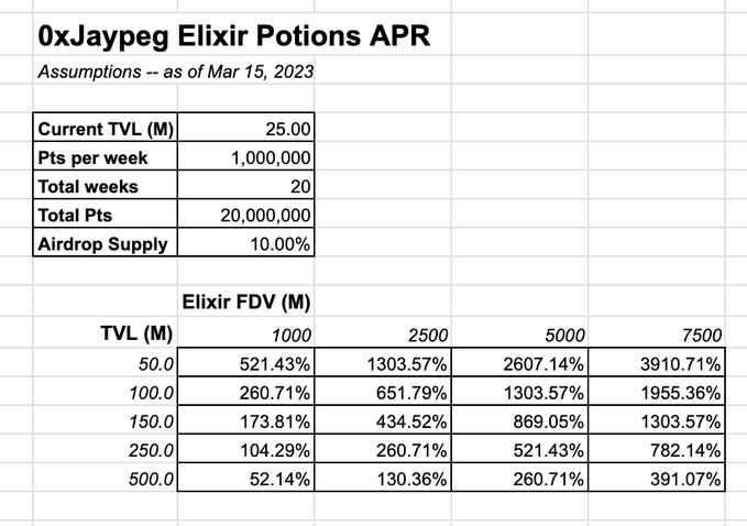 四月的 5 个高投资回报率的积分/空投策略  第6张