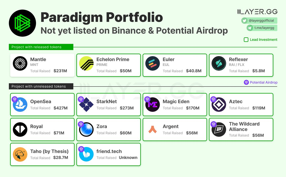 Paradigm 跌下神坛？从顶级大 VC 到人人回避的“盘子大师”  第6张