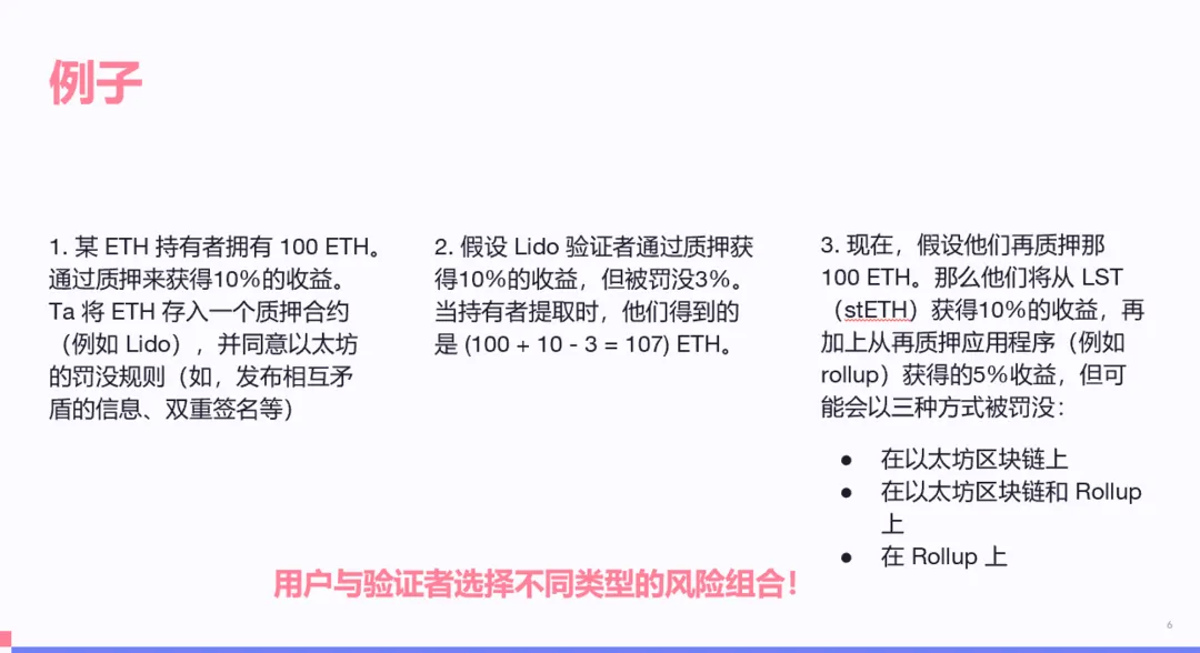 让ReStaking的风险不再吓人  第4张