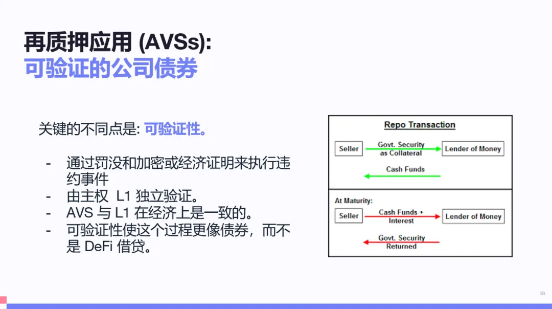 让ReStaking的风险不再吓人  第6张