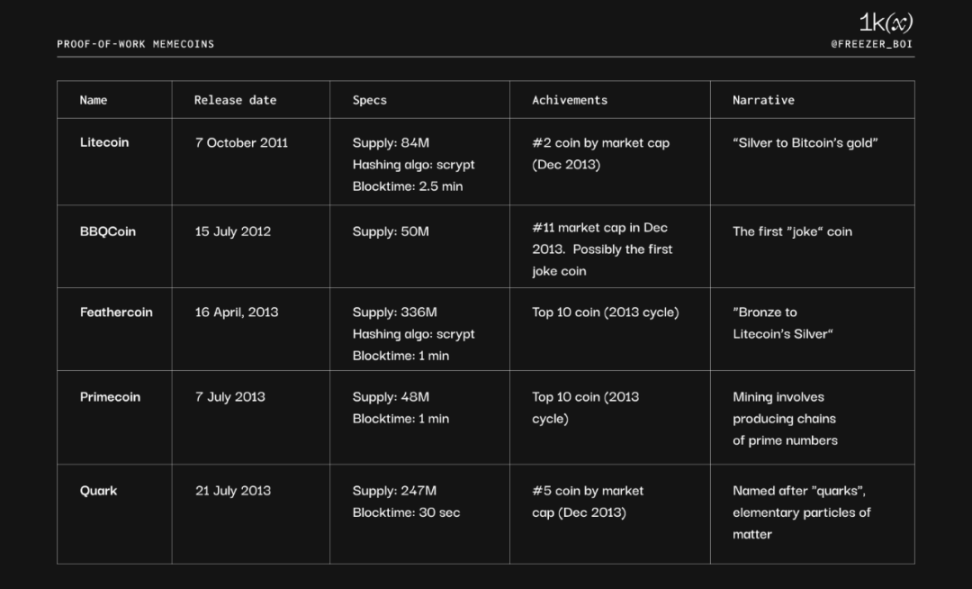 1kx: Meme 币简史，及未来趋势分析  第4张