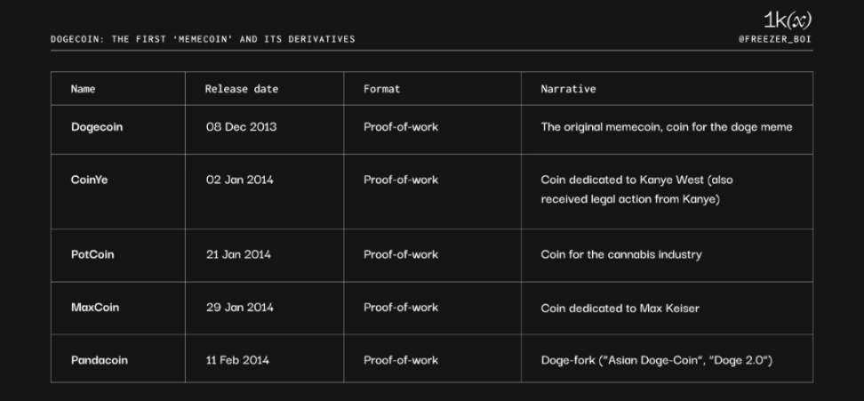 1kx: Meme 币简史，及未来趋势分析  第5张