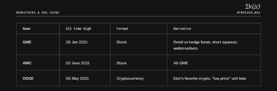 1kx: Meme 币简史，及未来趋势分析  第9张