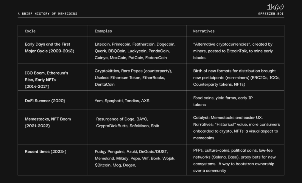 1kx: Meme 币简史，及未来趋势分析  第2张