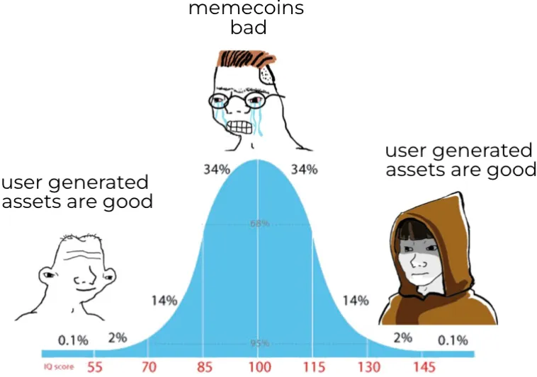 Blockchain Capital: Meme 币如何赋能 Web3 社交  第1张