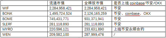 LD Capital: Solana高性能公链重振与项目探析  第3张