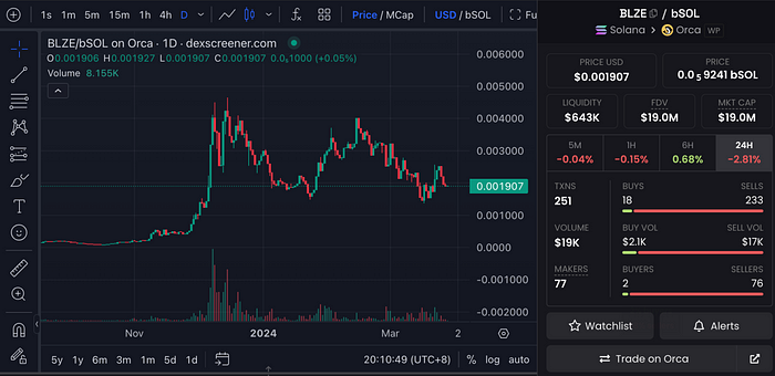 LD Capital: Solana高性能公链重振与项目探析  第23张