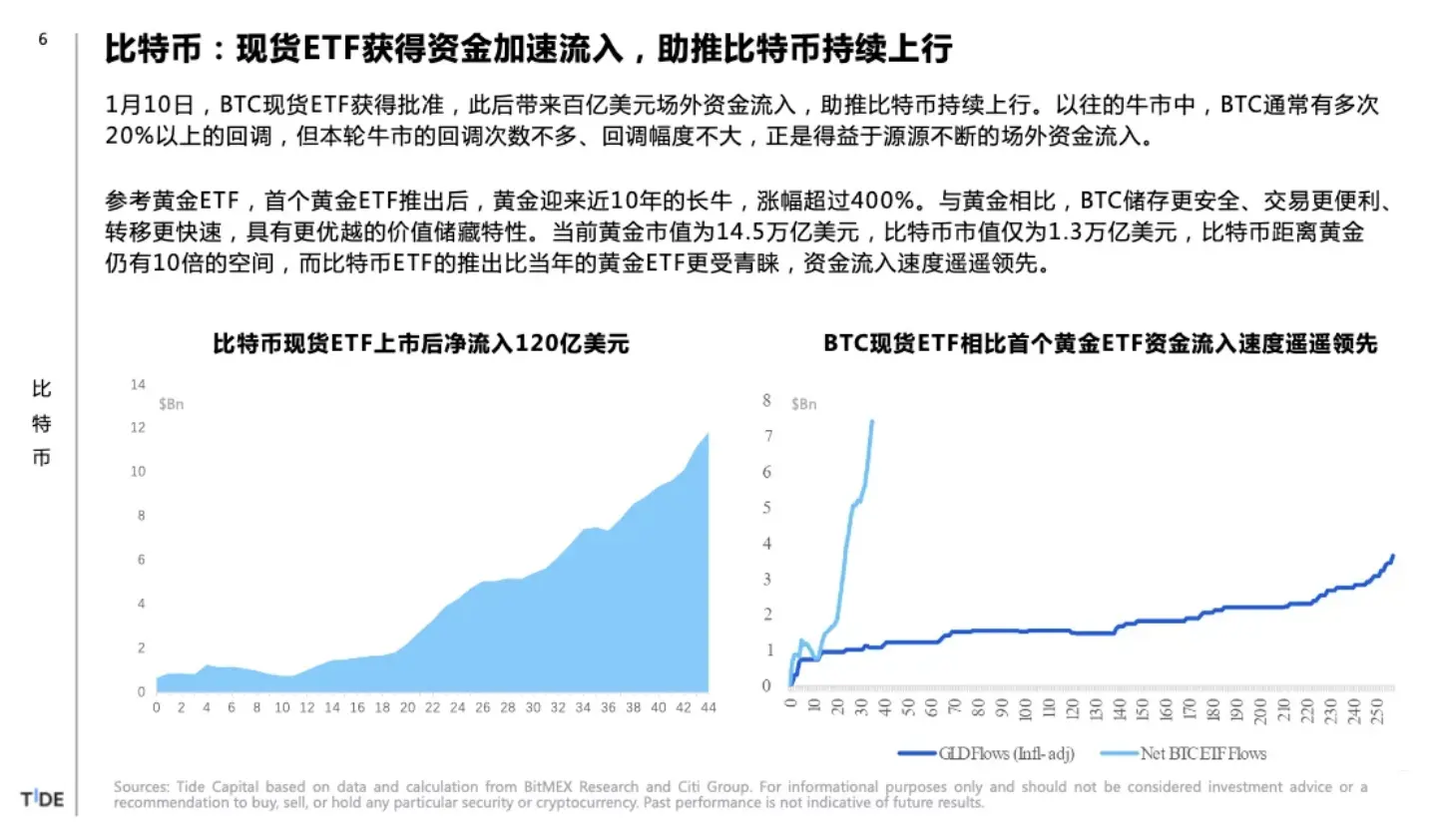 比特币减半你需要知道的 6 个 Big Ideas  第3张