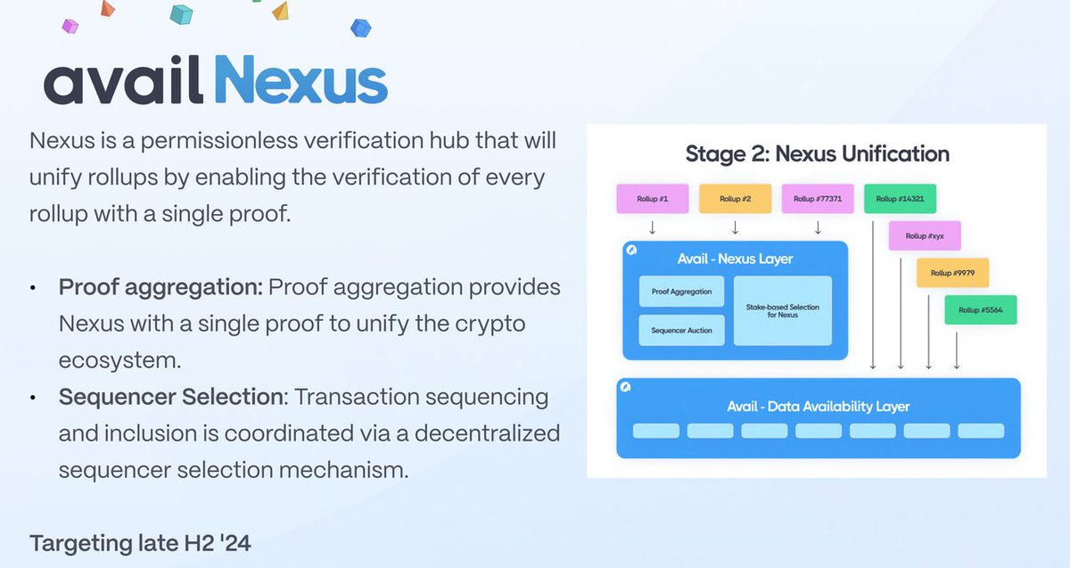 SevenX Ventures：模块化、互操作性与再质押革新  第17张