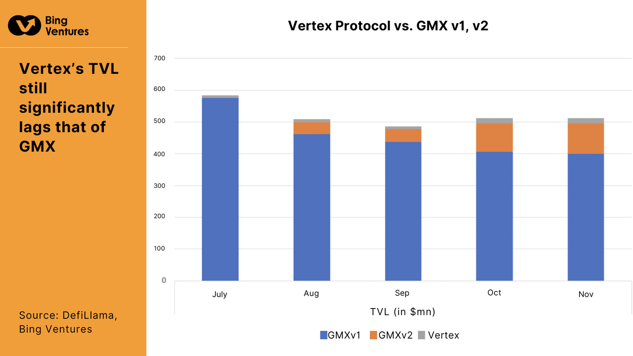 GMX v2及其竞争对手 ：颠覆去中心化衍生品市场的新浪潮  第7张