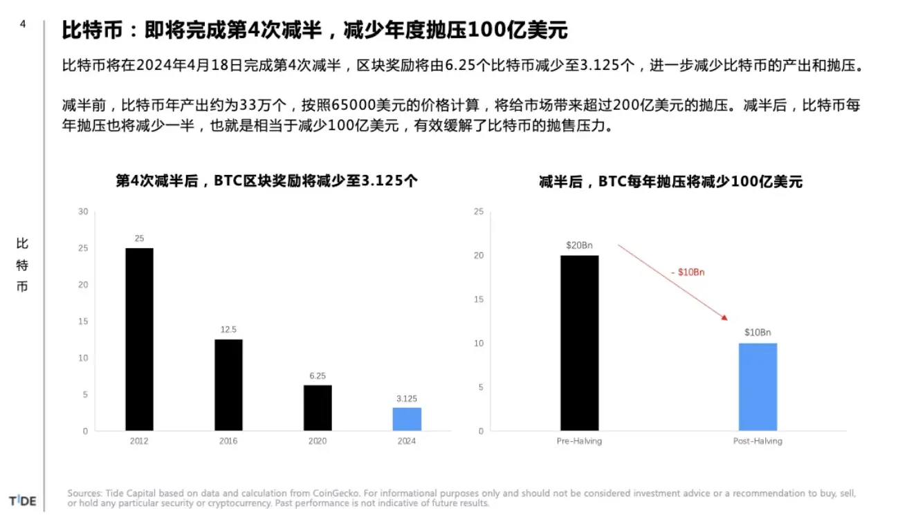 比特币减半你需要知道的 6 个 Big Ideas  第1张