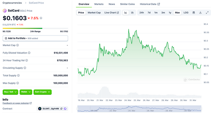 LD Capital: Solana高性能公链重振与项目探析  第18张