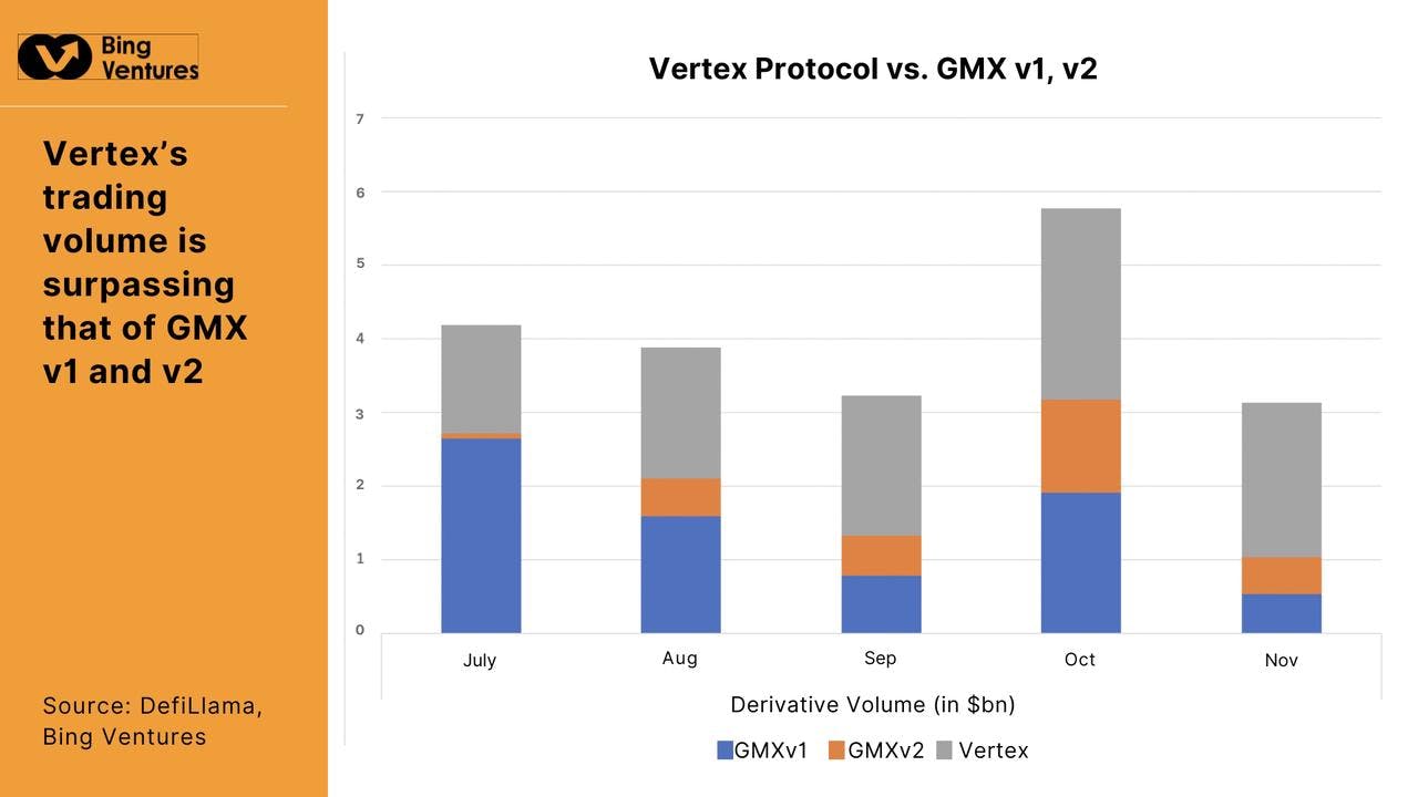 GMX v2及其竞争对手 ：颠覆去中心化衍生品市场的新浪潮  第10张