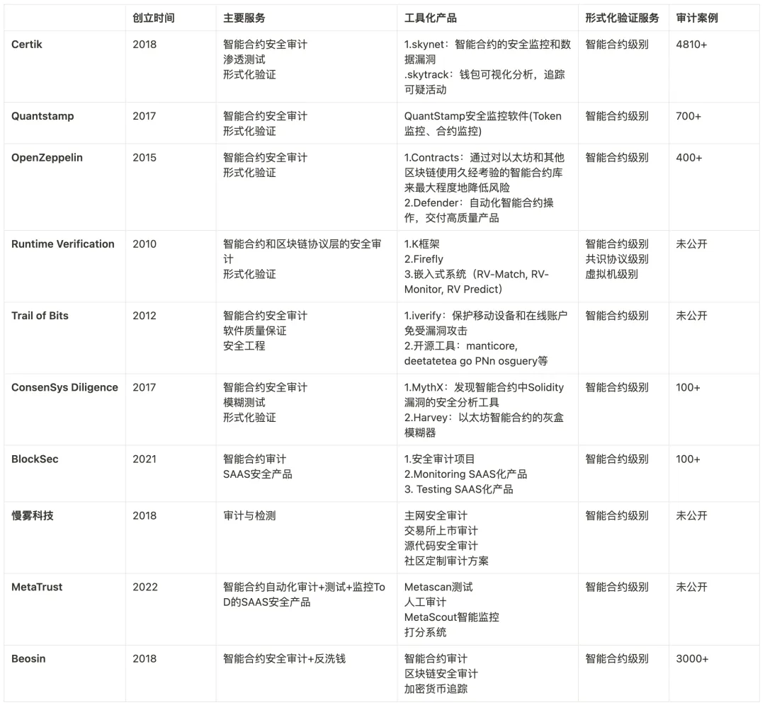 Web3安全 —— 隐藏的千亿市场  第1张