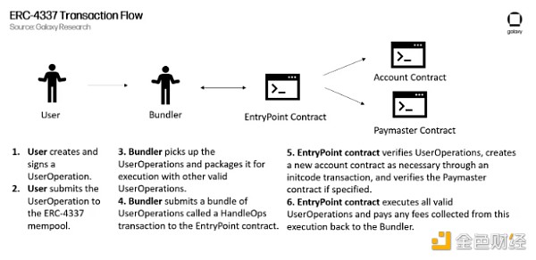 Galaxy：以太坊账户抽象之路  第1张