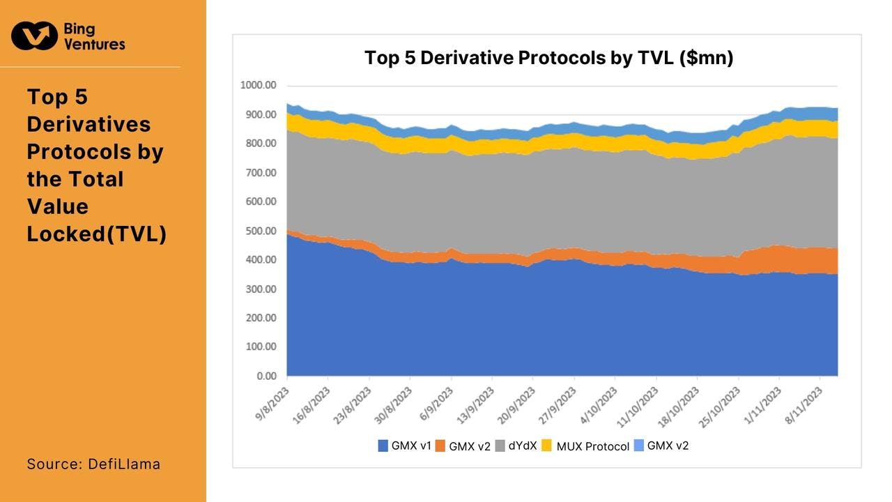 GMX v2及其竞争对手 ：颠覆去中心化衍生品市场的新浪潮  第2张
