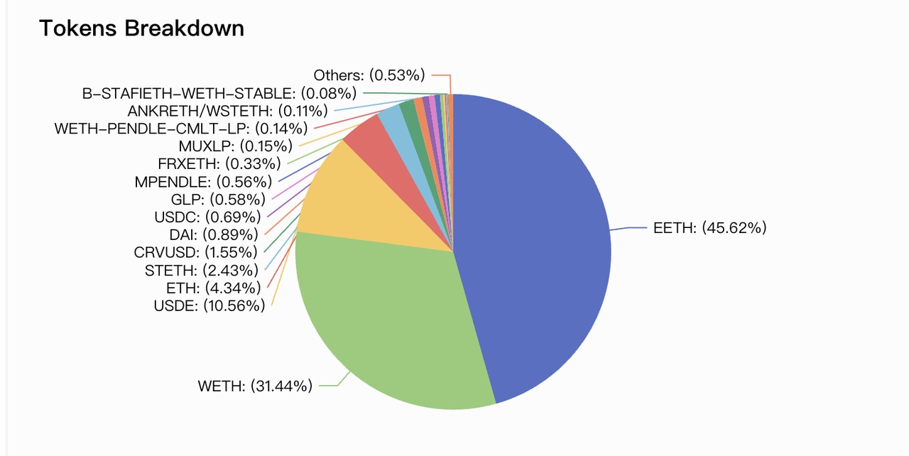 MIIX Capital：Pendle调研分析报告