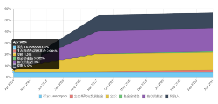 SAGA经济模型解析：通往可负担区块之路  第4张