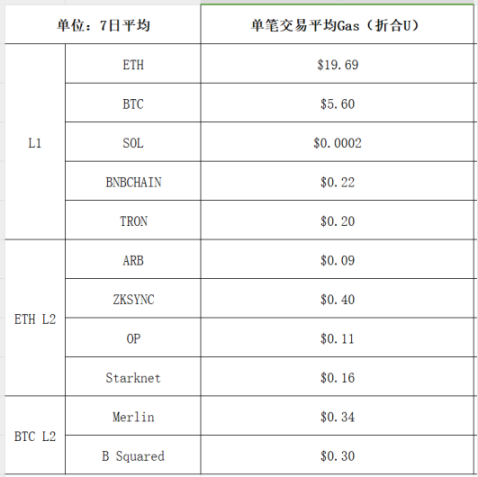 SAGA经济模型解析：通往可负担区块之路  第2张