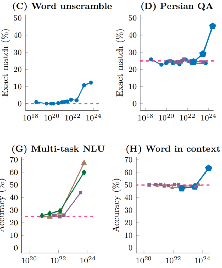 AI/DePIN/Sol生态三重光环加身：浅析发币在即的IO.NET  第6张