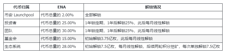 Frontier Lab：Ethena项目分析  第7张