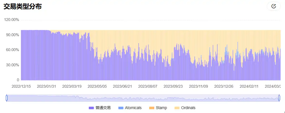 5天倒计时，读懂隐藏在周期里的比特币「减半」密码  第7张