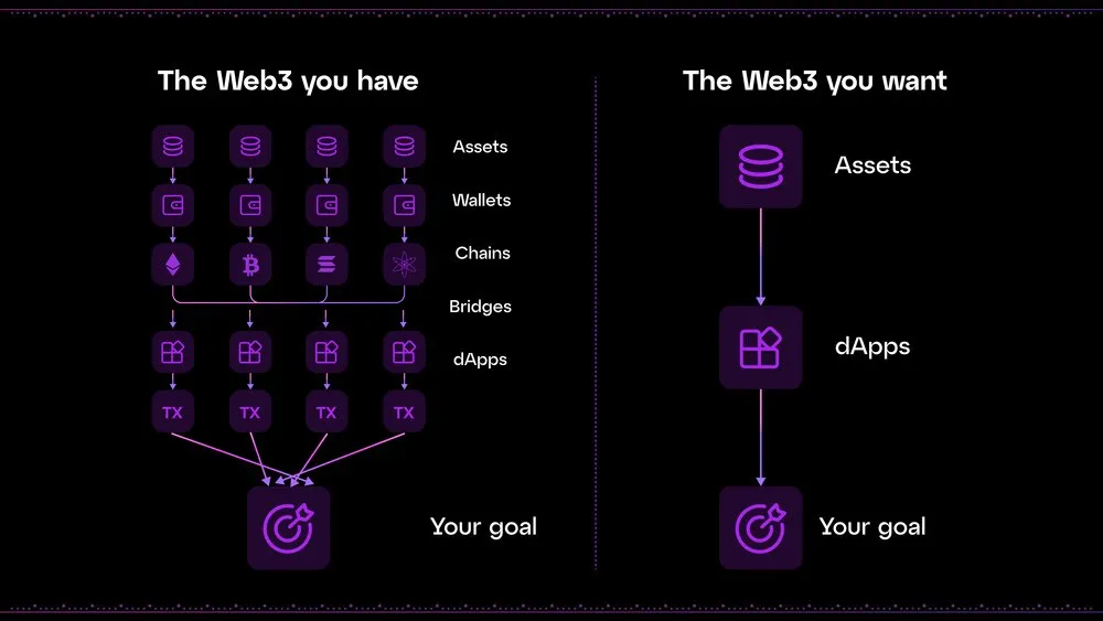 市场走低不要忘记关注 Alpha：盘点 9 个值得注意的 AI 和基建项目  第2张