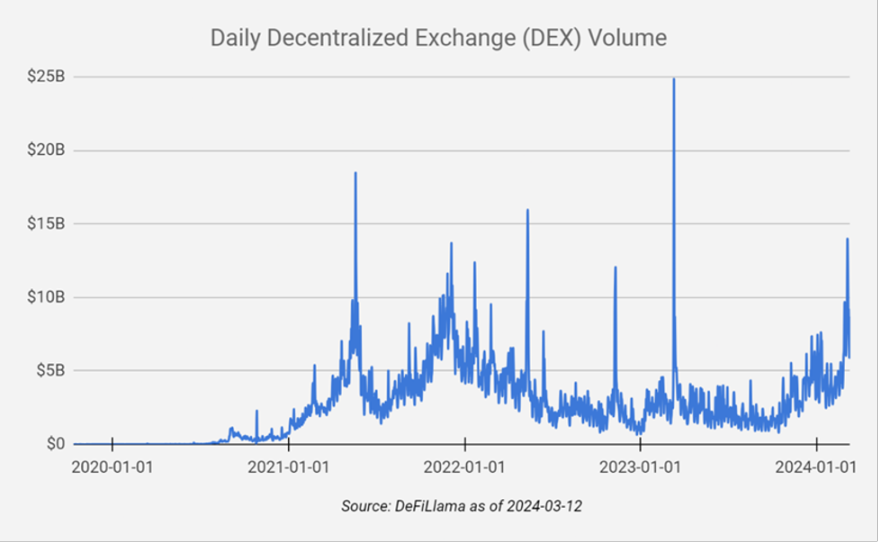 Placeholder：DeFi 蓬勃发展，但 Web3 的下一步是非金融应用  第2张