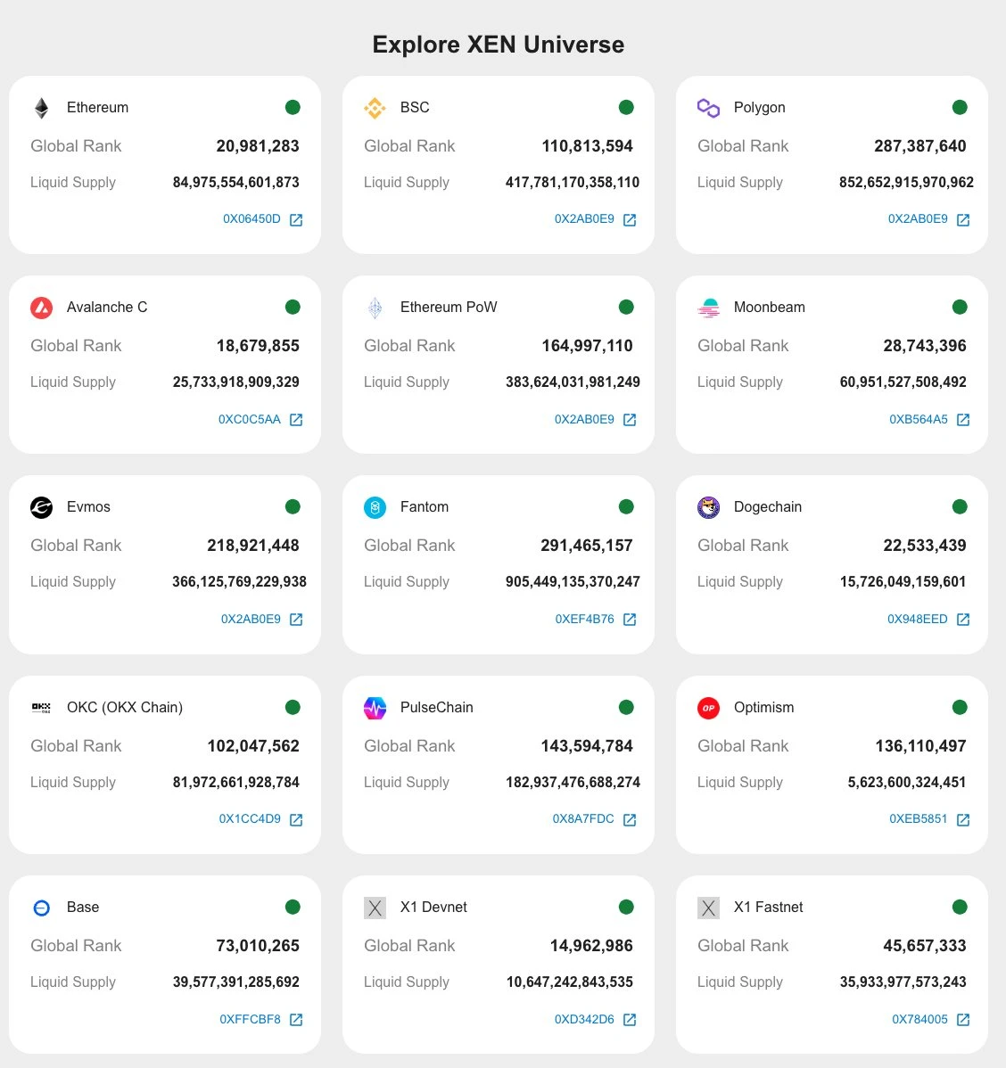 从Base链开始，简析EVM网络占用问题  第3张