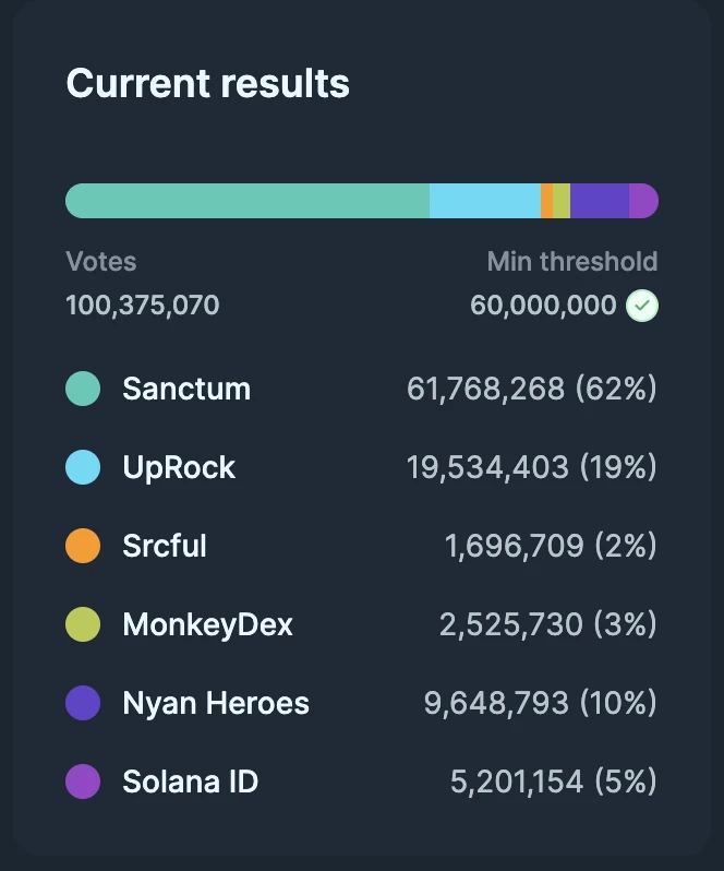 速览Jupiter第二轮LFG Launchpad的六大候选项目  第4张