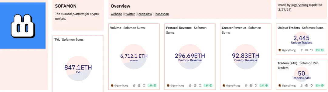 IOSG：Base社交协议王国：消费者应用沉淀下的海量用户和数十亿TVL  第15张