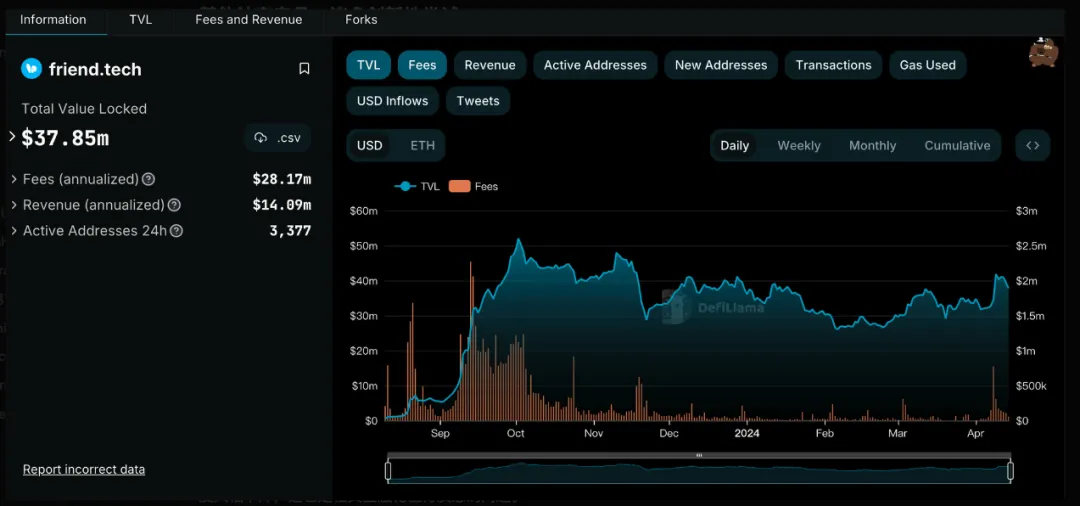 IOSG：Base社交协议王国：消费者应用沉淀下的海量用户和数十亿TVL  第7张